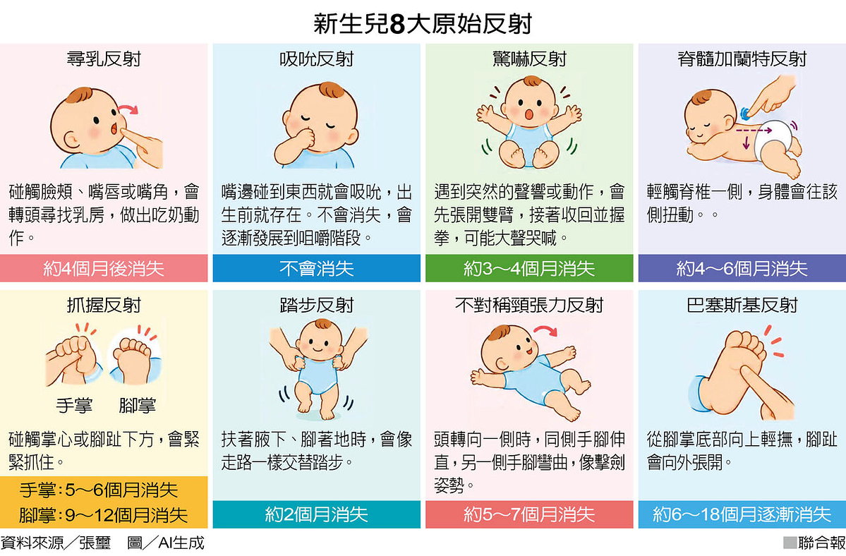 科普好健康／嬰兒期原始反射沒消失 可能伴隨腦部受傷