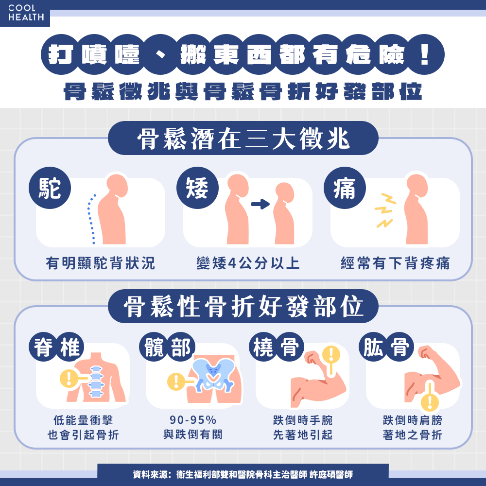 中元普渡祈平安，比禁忌更可怕的是「看不見的骨折風險」！ 醫師示警：骨鬆性骨折如隱形殺手，再骨折率高達約50% - PChome Online 新聞