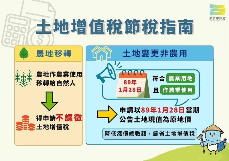 農地變更非農用 掌握「關鍵時點」狂省163萬土增稅
