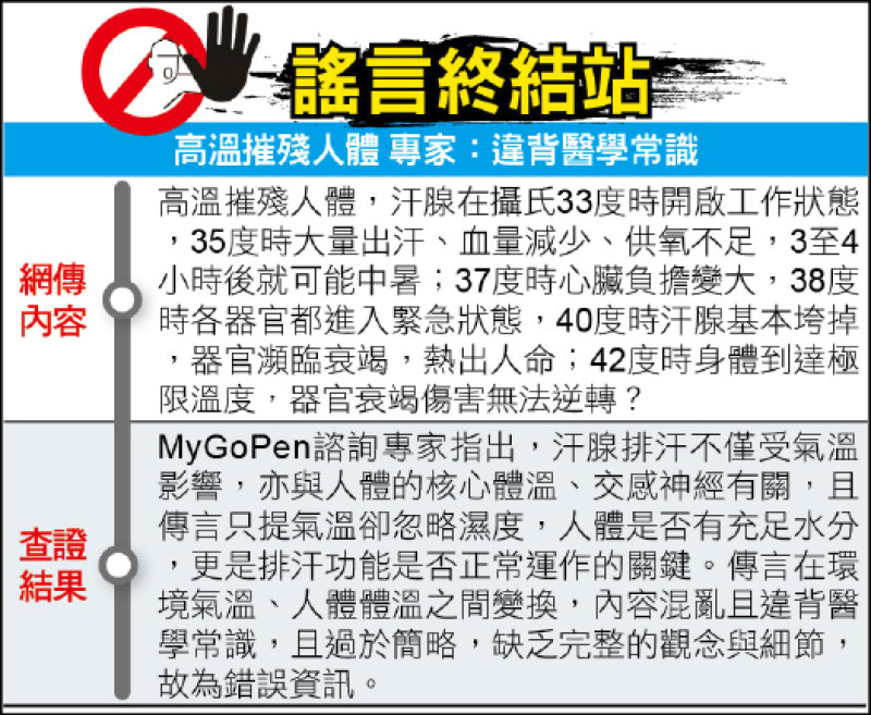 謠言終結站》高溫摧殘人體 專家：違背醫學常識
