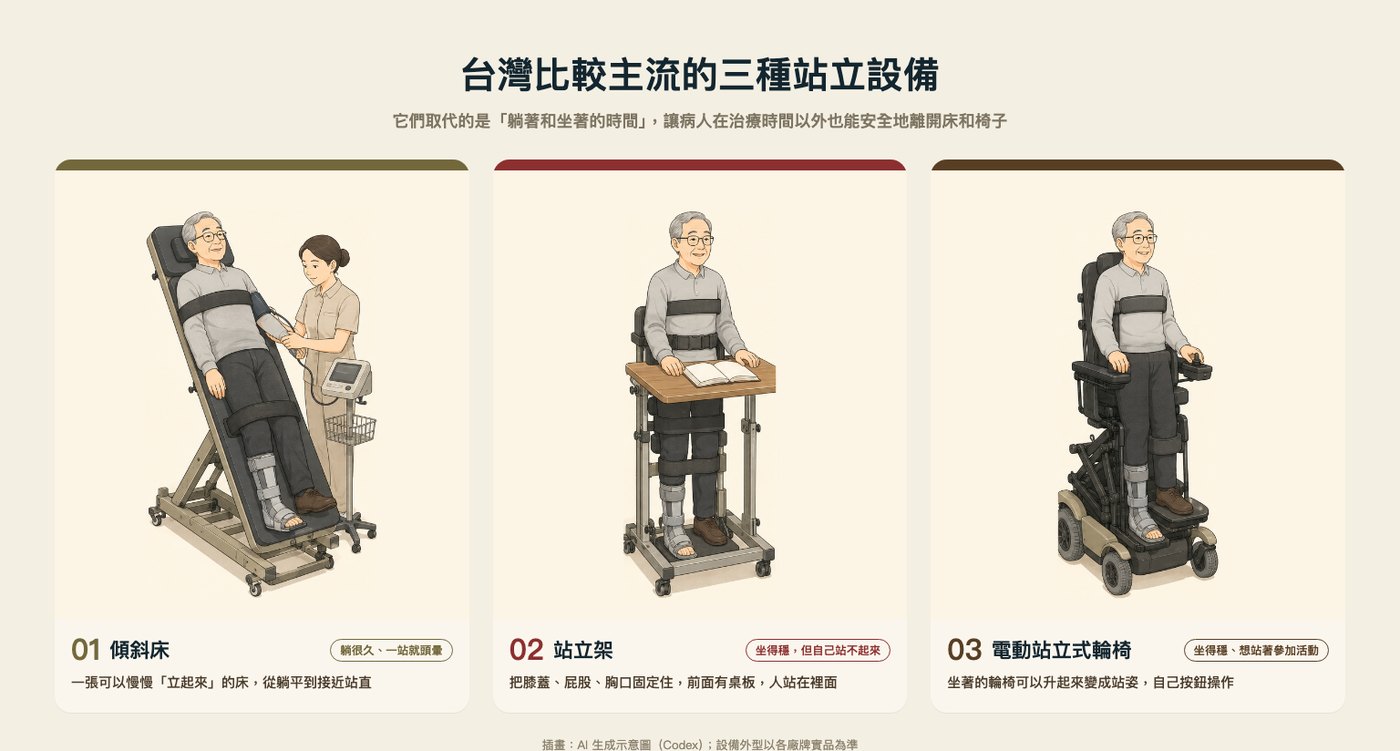 中風後為什麼要站？站立架、電動站立式輪椅怎麼用，一天站多久才夠？