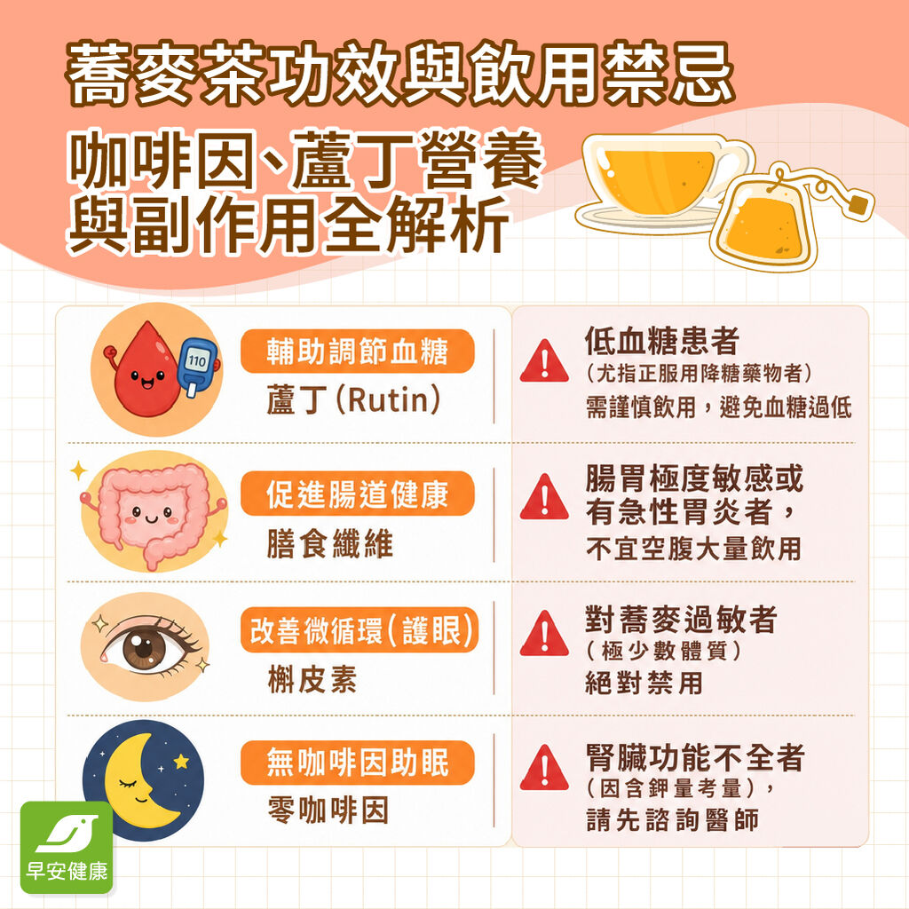 蕎麥茶有咖啡因嗎？蕎麥茶功效、蘆丁營養與飲用禁忌解析