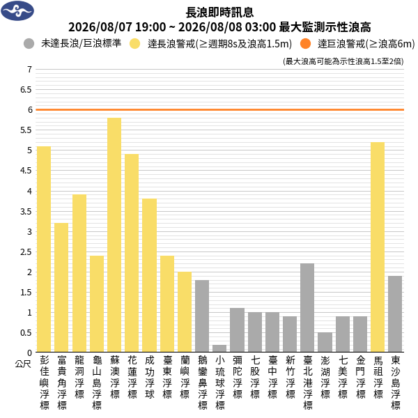 08/07 17:50 發布長浪即時訊息