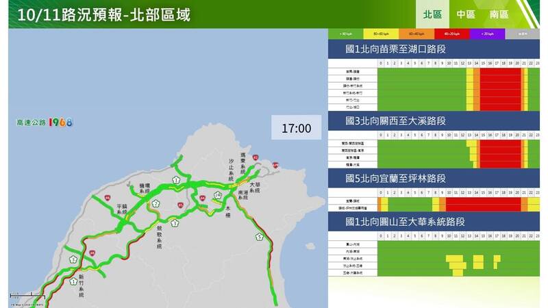 國慶連假收假日 國五北向上午就塞、下午實施高乘載管制